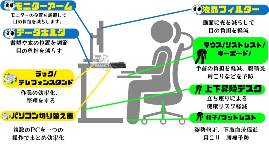 デスクワークの座り方 環境